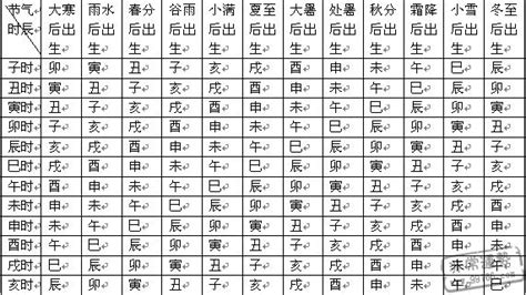 八字命宮查詢